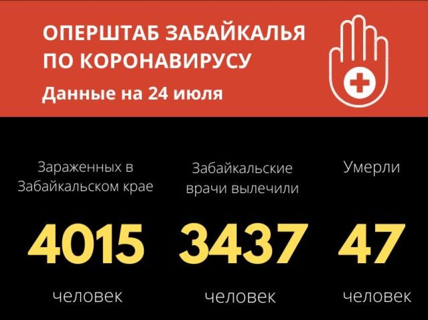 Число новых заражений коронавирусом стремительно снижается — 13 новых случаев выявили за сутки в Забайкалье