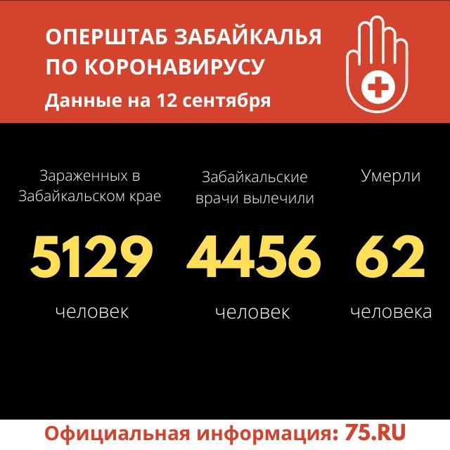 Больше 60 человек заразились коронавирусом за сутки в Забайкалье