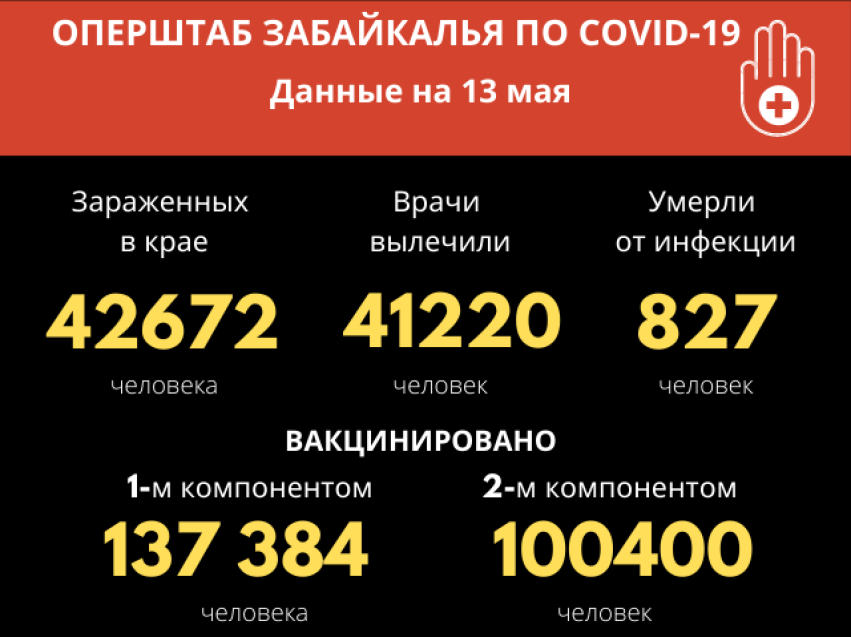 Еще один забайкалец скончался от COVID-19