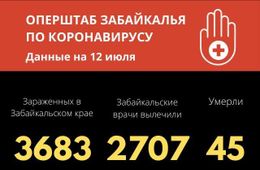 Еще один случай смерти от коронавируса зафиксировали в Забайкалье