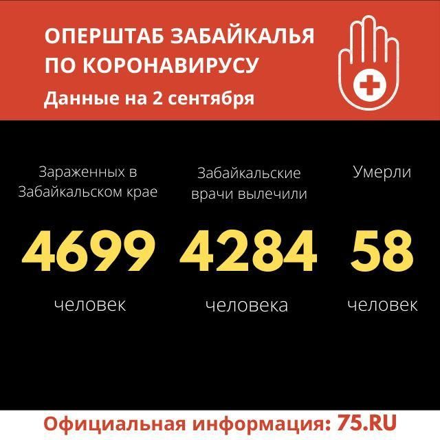 В Забайкалье еще 34 человека заболели коронавирусом
