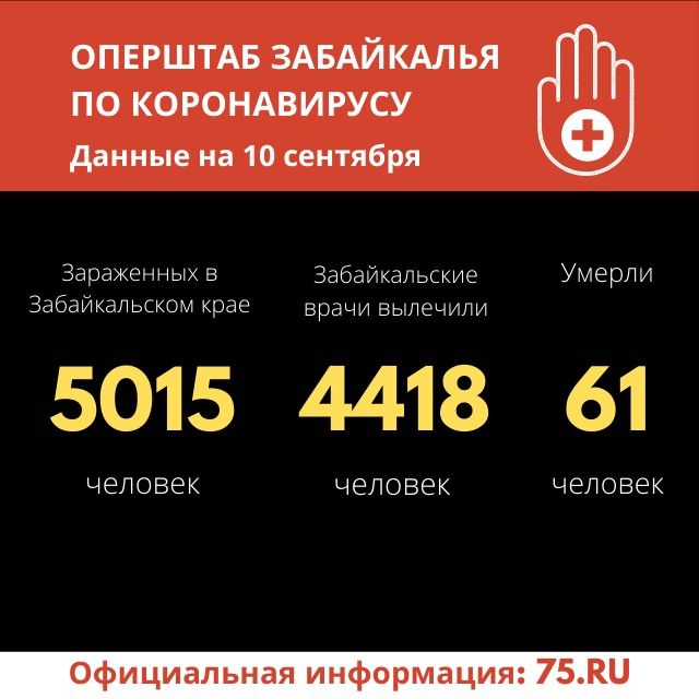 48 человек заразились коронавирусом в Забайкалье за сутки