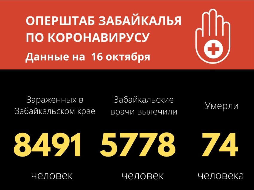 Двое забайкальцев скончались от коронавируса за сутки, 194 заразились