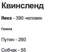 Сенсация на выборах президента РФ в Австралии: Собчак на втором месте