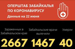 Еще 71 случай коронавируса выявили в Забайкалье за сутки