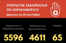 Больше пятидесяти забайкальцев заразились коронавирусом за сутки