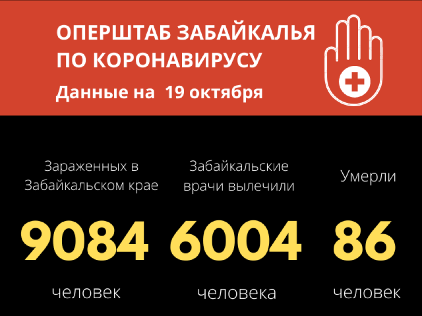 Еще пять смертей от COVID-19 зафиксировали в Забайкалье