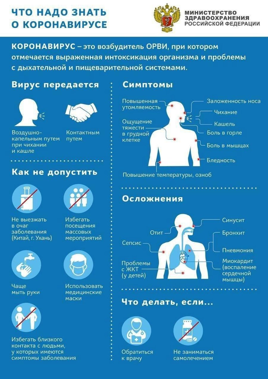 Хроника коронавируса