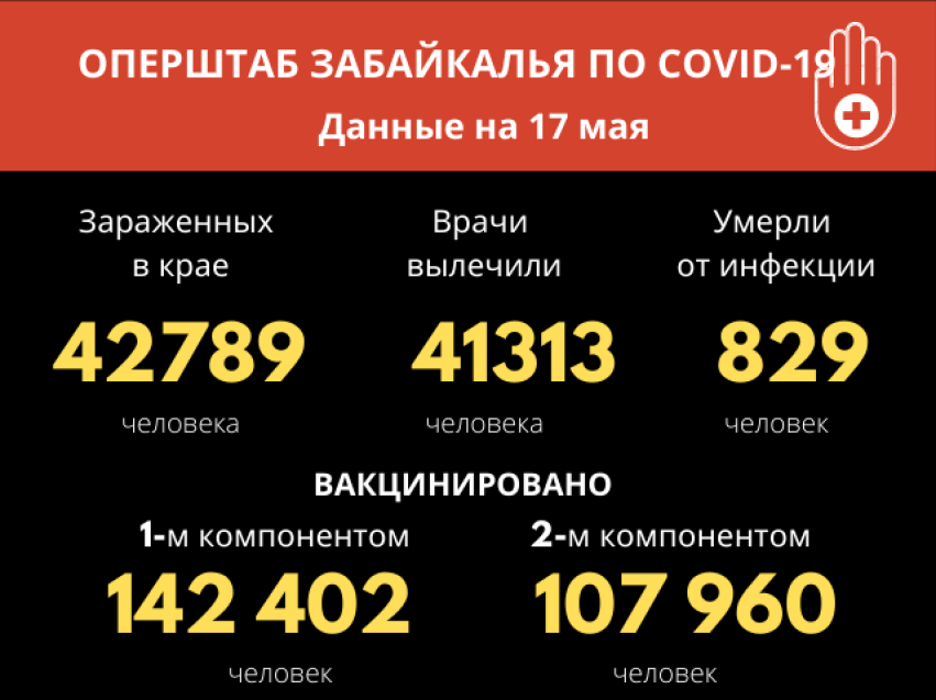 За прошедшие сутки не установлено летальных случаев от коронавируса