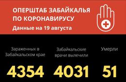 Количество заболевших коронавирусом в Забайкалье увеличилось на 16 человек
