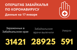128 забайкальцев выписались после COVID-19 из медицинских учреждений края за сутки
