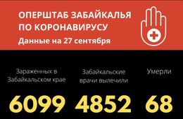 Еще один летальный случай от коронавируса зафиксировали в Забайкалье