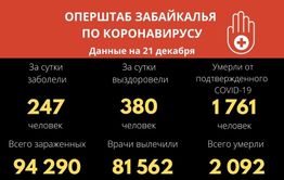 Еще девять человек скончались от коронавиурса в Забайкалье
