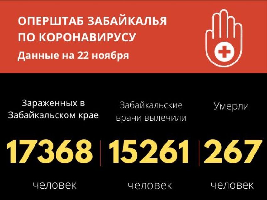 Еще десять человек скончались от коронавируса в Забайкалье 