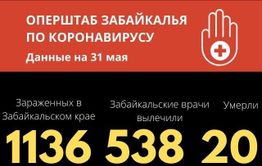 Число жертв коронавируса в Забайкалье выросло до 20 — умерла 48-летняя женщина 