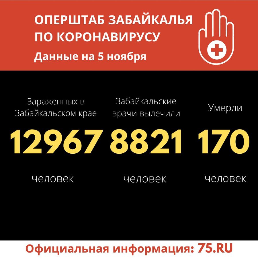 Коронавирус унес жизни еще восьмерых забайкальцев