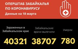 71 человек заразились COVID-19 в Забайкалье за сутки