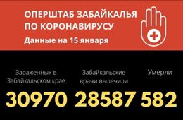 Еще 225 человек заболели COVID-19 в Забайкалье за сутки