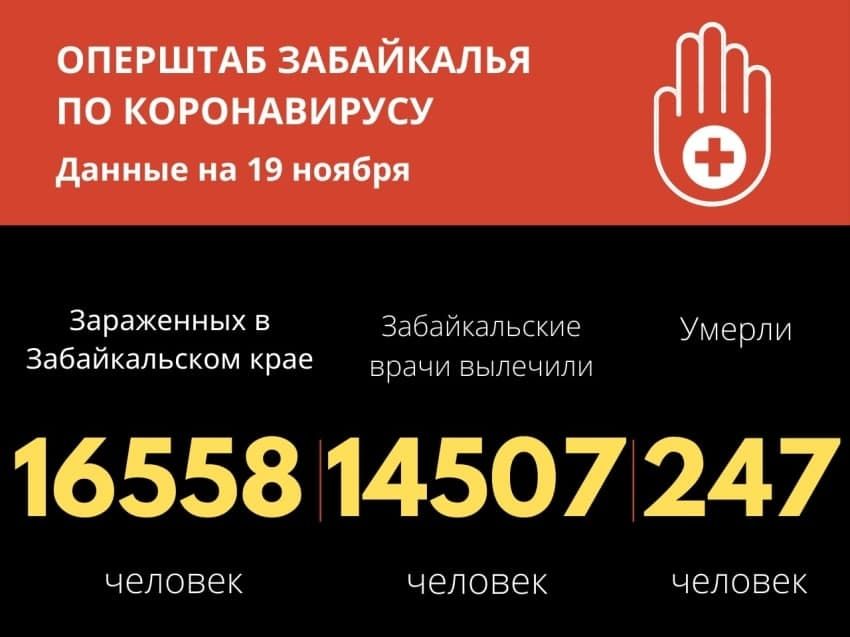За сутки еще 6 забайкальцев скончались от COVID-19. Более 100 человек болеют в тяжелой форме