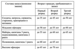Частичная мобилизация объявлена в России