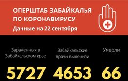 В Забайкалье зарегистрировали еще один летальный случай от COVID-19 