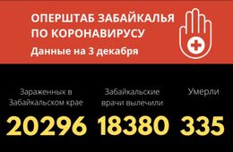 Еще четыре забайкальца скончались от коронавируса