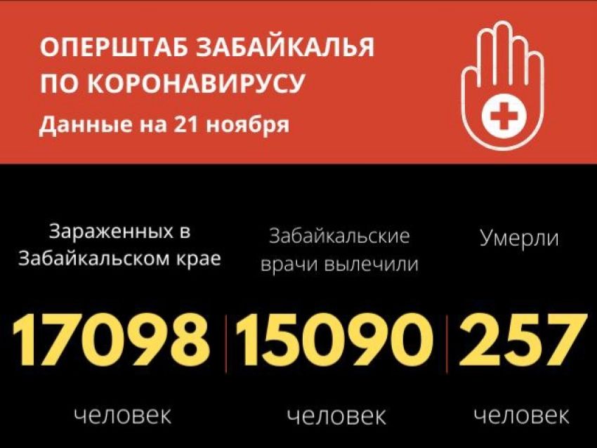 Еще 269 человек заразились коронавирусом в Забайкалье. Пятеро скончались 