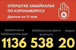 Число жертв коронавируса в Забайкалье выросло до 20 — умерла 48-летняя женщина 