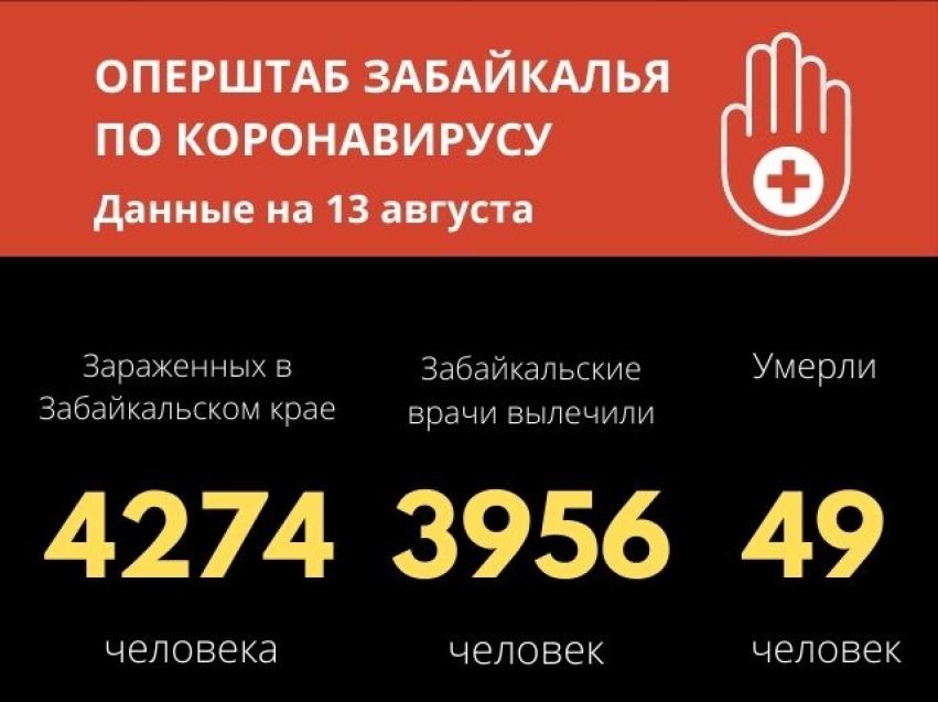 Еще 13 забайкальцев за последние сутки вылечились от коронавируса