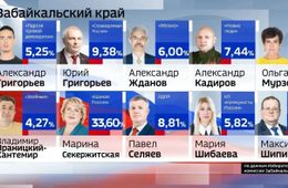 Жизнь сама написала листовки.  Почему выборы в Забайкалье прошли именно с таким результатом