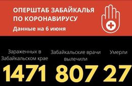 73 новых случая COVID-19 обнаружили в Забайкалье за сутки. Скончался еще один человек