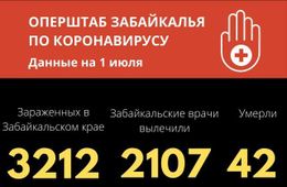 Еще 51 случай COVID-19 выявили за сутки в Забайкалье