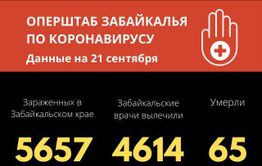 Больше шестидесяти забайкальцев заразились коронавирусом за сутки