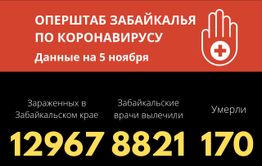 Коронавирус унес жизни еще восьмерых забайкальцев