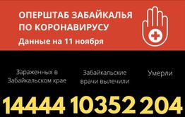 255 человек заразились коронавирусом в Забайкалье за сутки