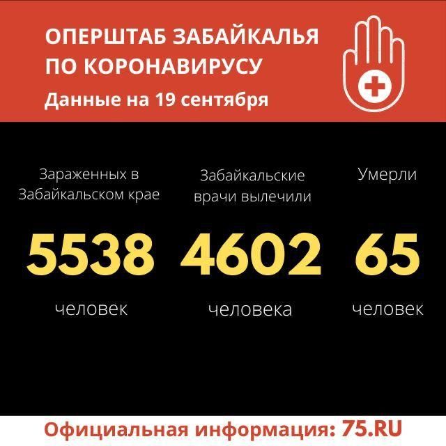 За сутки в Забайкалье почти 60 человек заразились коронавиурсом 