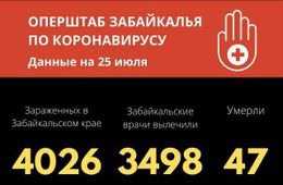 11 новых случаев COVID-19 выявили за сутки в Забайкалье