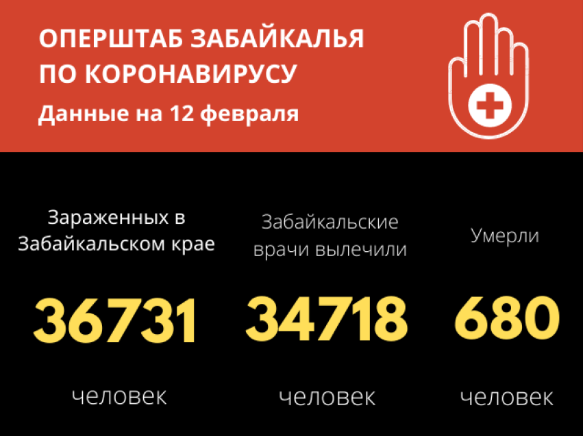 В Забайкалье за последние сутки 212 человек выздоровели от коронавируса