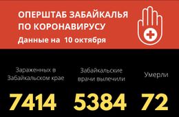 Почти 160 человек заболели коронавирусом за сутки в Забайкалье
