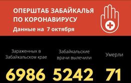 В Забайкалье впервые заразилось более 100 человек за сутки 