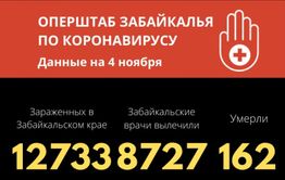 Сутки с коронавирусом в Забайкалье: пять трупов, 237 заболевших