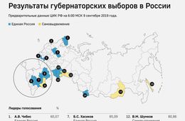 Конец начала — Выборы-2019