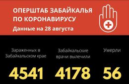 В Забайкалье от COVID-19 скончалась 63-летняя женщина.