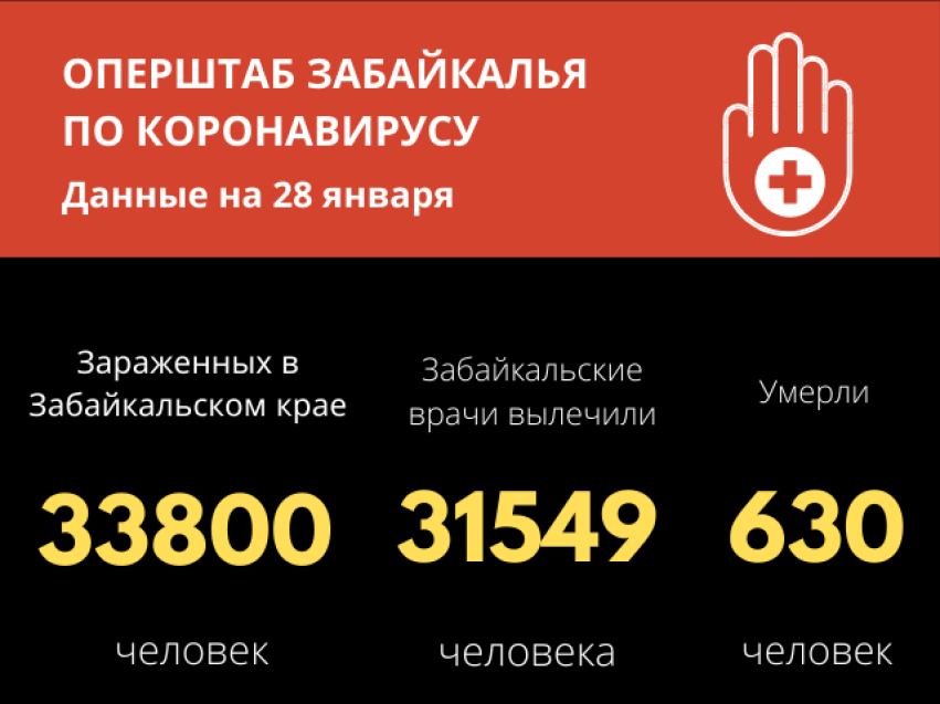 327 забайкальцев выздоровели от COVID-19 за последние сутки в Забайкалье