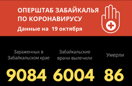Еще пять смертей от COVID-19 зафиксировали в Забайкалье