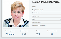 В «Народном рейтинге губернаторов» Жданова занимает место среди «двоечников»
