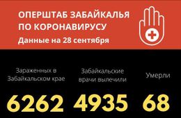 Еще 81 человек заразился коронавирусом в Забайкалье 