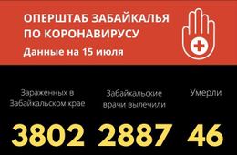 35 новых случаев коронавируса выявили в Забайкалье за сутки