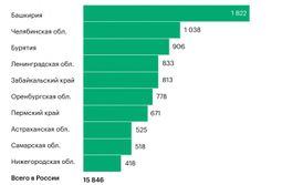 Забайкалье вошло в список регионов с самым большим количеством свалок