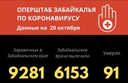 Коронавирус унес жизни еще пяти забайкальцев
